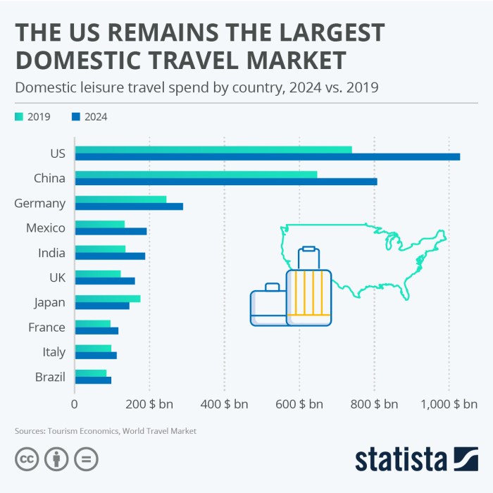 Download Printable Travel Itinerary Pdf Riset