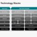 What is a Technology Stack? Tech Stacks explained - Businesstechweekly.com