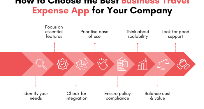 Top 5 Business Travel Expense Apps of 2025 - ExpenseIn Blog