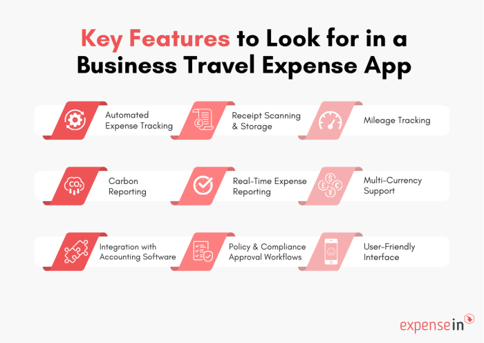 Top 5 Business Travel Expense Apps of 2025 - ExpenseIn Blog