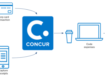 Test drive Concur Expense - SAP Concur - SAP Concur